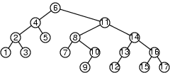 [AVL tree example - click for text version]
