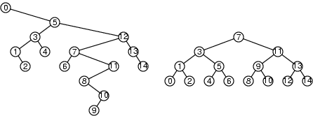 [binary tree examples - click for text version]